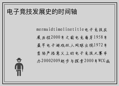 电子竞技发展史的时间轴